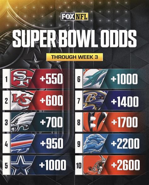2021 super bowl odds|NFL Super Bowl odds 2021: Predictions, expert picks, teams to .